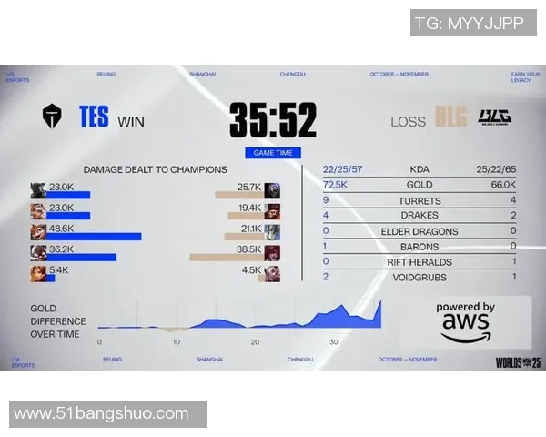 电竞新闻职业联赛分析TES战队意识表现及其对比赛结果的影响